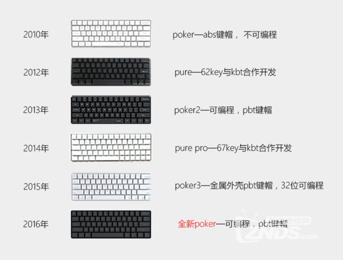 最受欢迎客制小键盘 ikbc Poker2代试玩