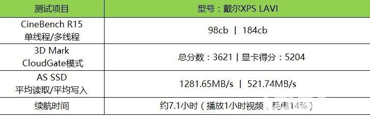 有了它秒变高富帅！戴尔XPS LAVI二合一评测