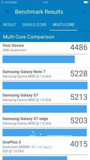 OPPO F3 Plus 外媒测评