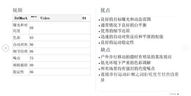 华为P10拍照外媒评测 第一梯队没毛病