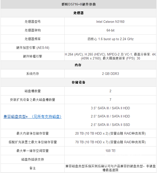 为用户创造更高价值——群晖DS716+II NAS评测