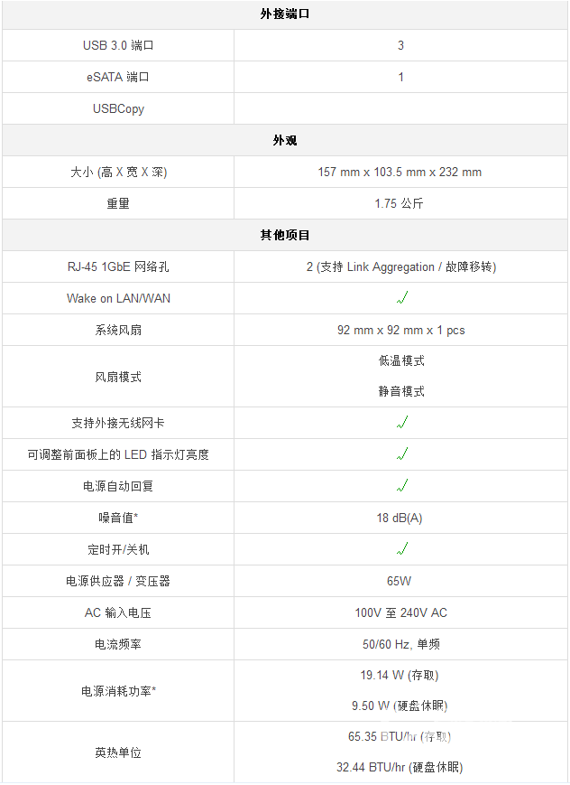 为用户创造更高价值——群晖DS716+II NAS评测