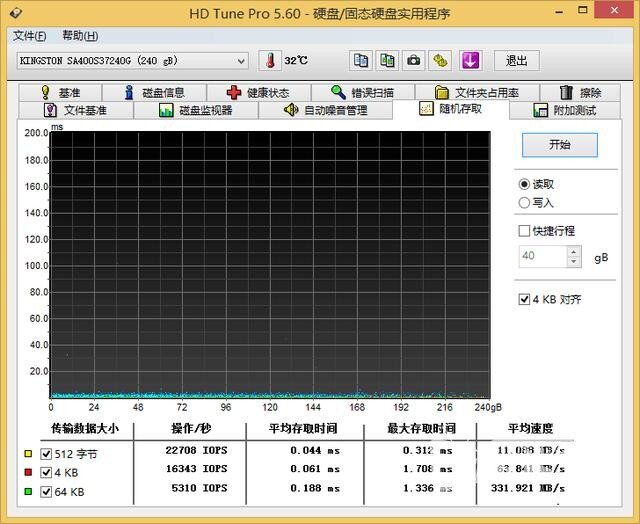 还好有它很走心——金士顿A400固态硬盘评测