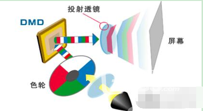 叠起来才舒服，越叠越强越幸福：ThinkPad 投影模块