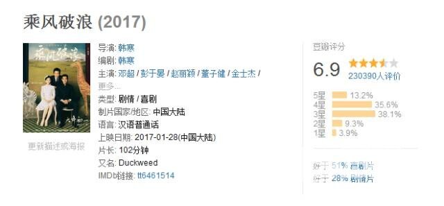 抄袭？借鉴？致敬？靠情怀的韩寒不再是一个作家！