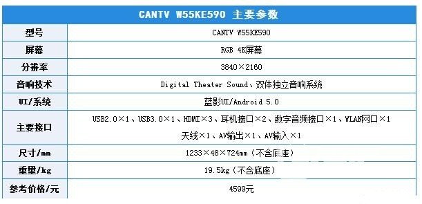 用户眼中的看尚电视W55真实试用深度评测：价格低 品质高