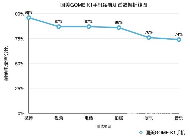 虹膜黑科技保安全——国美GOME K1手机评测