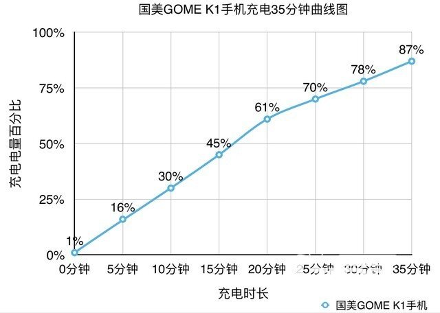 虹膜黑科技保安全——国美GOME K1手机评测