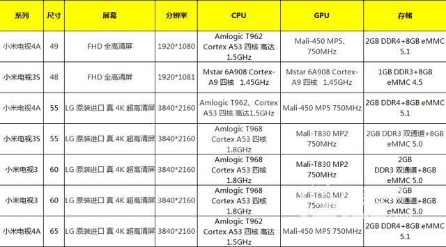 全面客观分析告诉到底小米电视值不值当买？