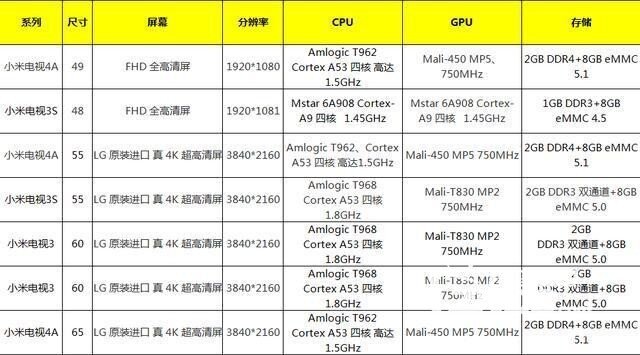 小米电视怎么样？看我全面大分析