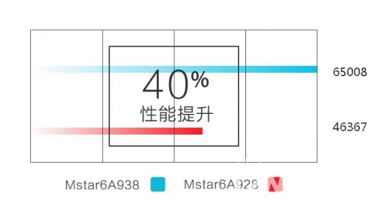 大屏幕电视如何选？推荐六款热门产品供你选择