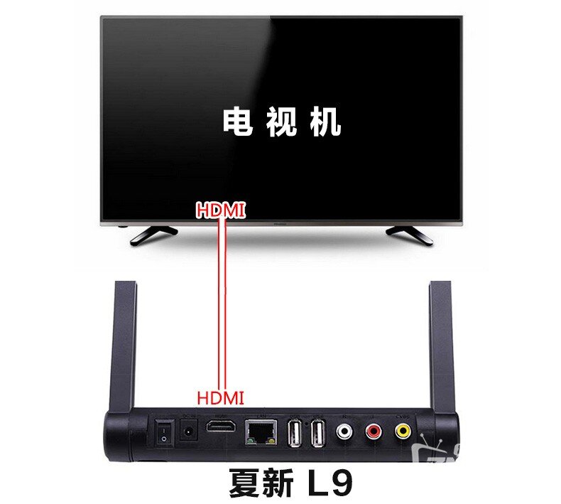 夏新L9网络机顶盒接麦克风k歌插咪唱话筒卡拉唱歌