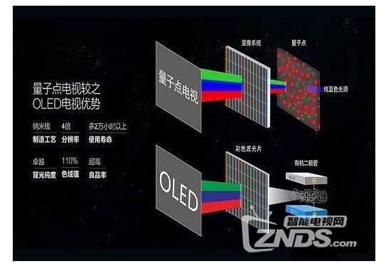 未来买电视该注意什么？看完后大吃一惊