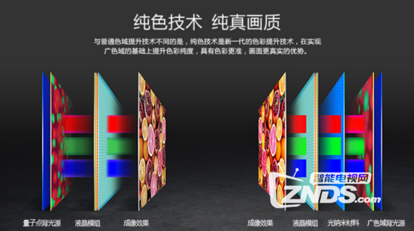 五一黄金周买啥想好没？高端旗舰55英寸电视推荐