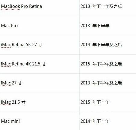 购买显示器必须要注意的分辨率问题