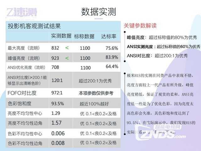 一分钟看穿优劣——极米H1S无屏电视速测