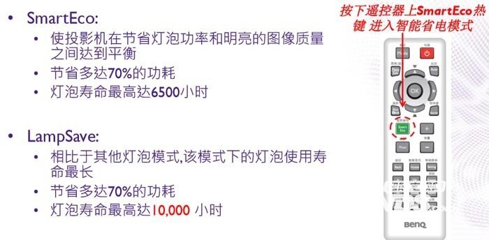 商务办公首选——明基智能商务投影机E310投影机评测