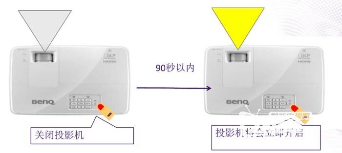商务办公首选——明基智能商务投影机E310投影机评测