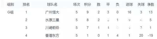 有奖丨亚冠出线生死战，谁去谁留即将见分晓！