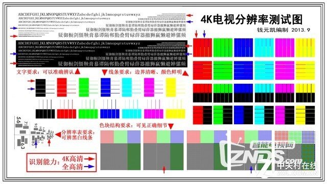 涨姿势，切莫用电视充当显示器！