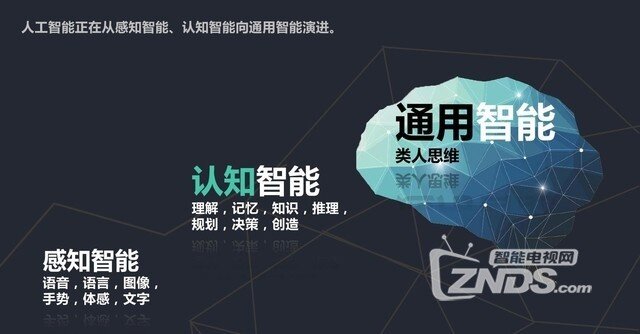 扔掉手中的遥控器吧！暴风人工智能电视65 X5 echo评测