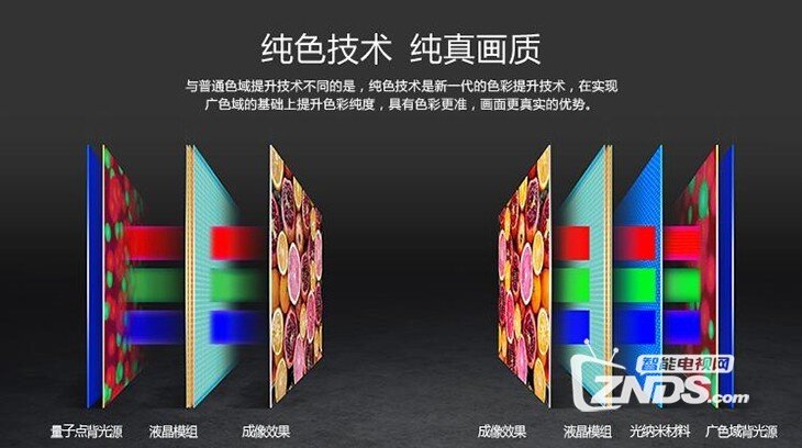母亲节礼物首选：四款系统超好用的智能电视推荐！