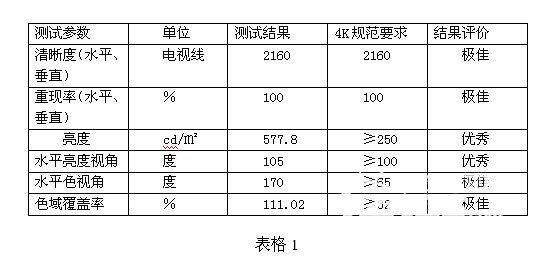 画质接近OLED液晶电视！创维Q7电视深度评测