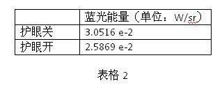 画质接近OLED液晶电视！创维Q7电视深度评测