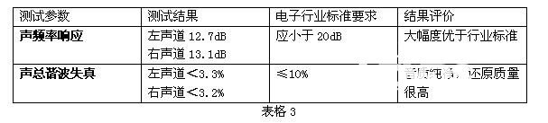 画质接近OLED液晶电视！创维Q7电视深度评测