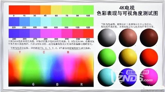 匠心工艺造就完美品质——松下TH-55EX700C体验评测