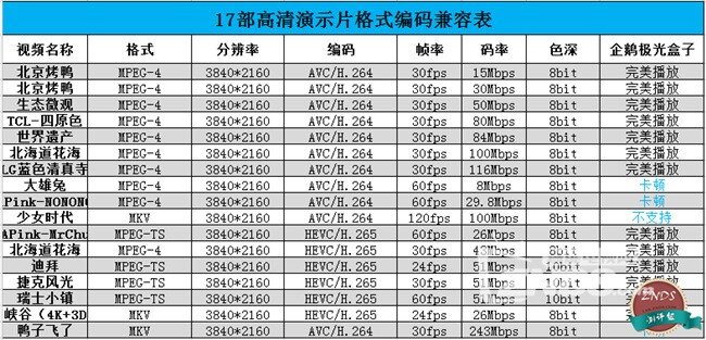 创维企鹅极光盒子首发评测：语音智能操控 腾讯爆款内容...