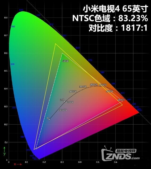 互联网电视品牌中的“标杆之作”——小米电视4 65英寸评测