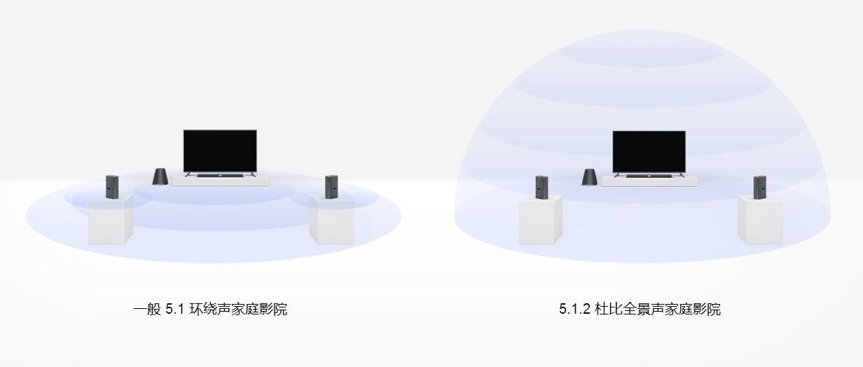 涨姿势！65英寸小米电视4独享的杜比全景声是什么？