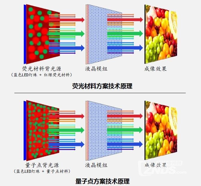 画质更纯正，最接近OLED的液晶电视——创维Q7评测
