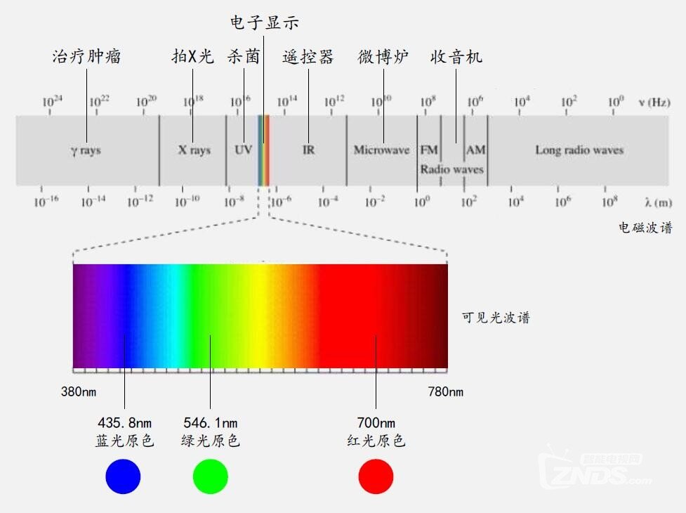 画质更纯正，最接近OLED的液晶电视——创维Q7评测