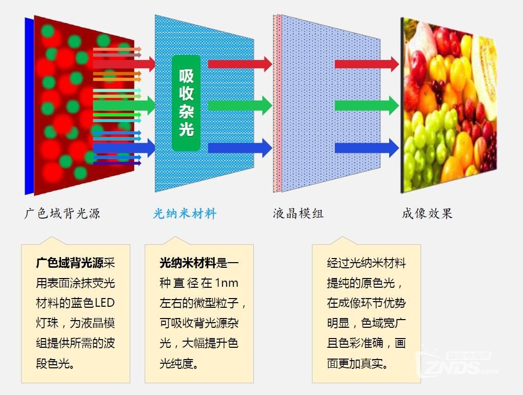 画质更纯正，最接近OLED的液晶电视——创维Q7评测