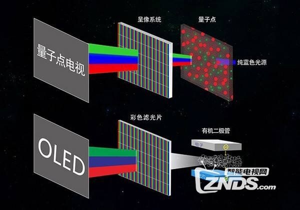 买黑电不要被这些概念骗了！量子点是外星科技？