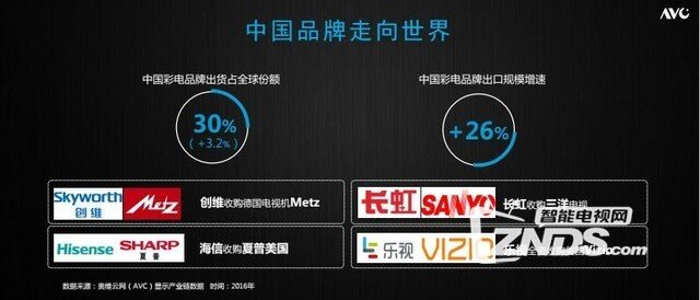 买黑电不要被这些概念骗了！量子点是外星科技？