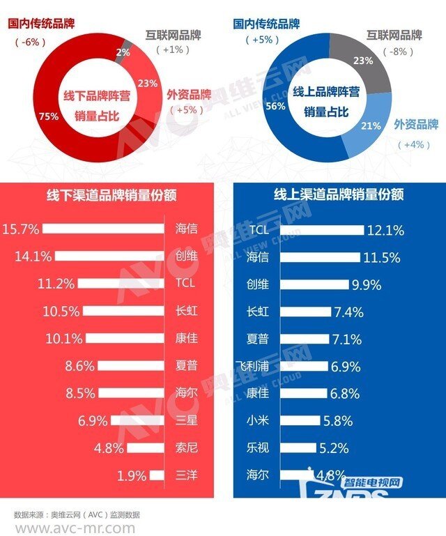 买黑电不要被这些概念骗了！量子点是外星科技？