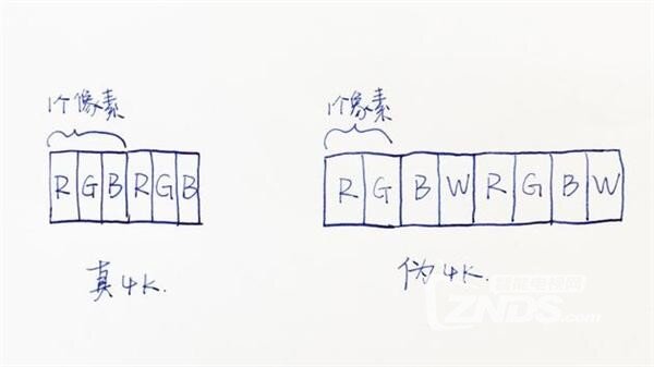 4K电视如何选？LED和OLED你到底了解多少？