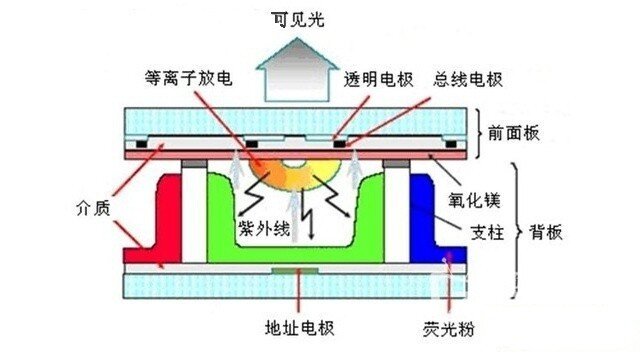 等离子隐身的原理是什么_女生qq隐身代表什么