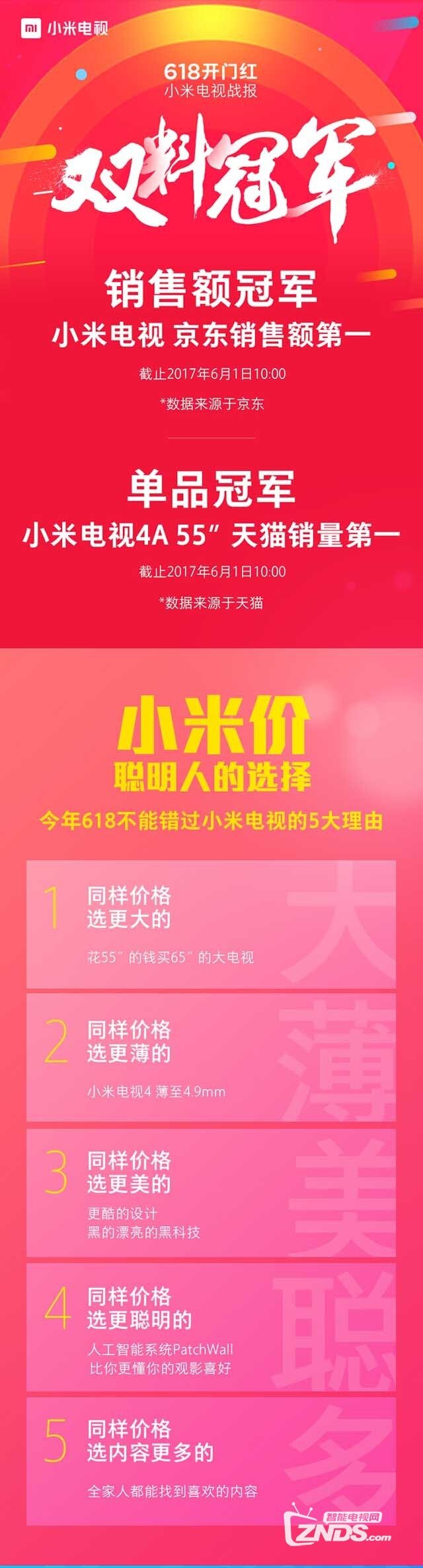 618战报：小米电视喜获双料冠军