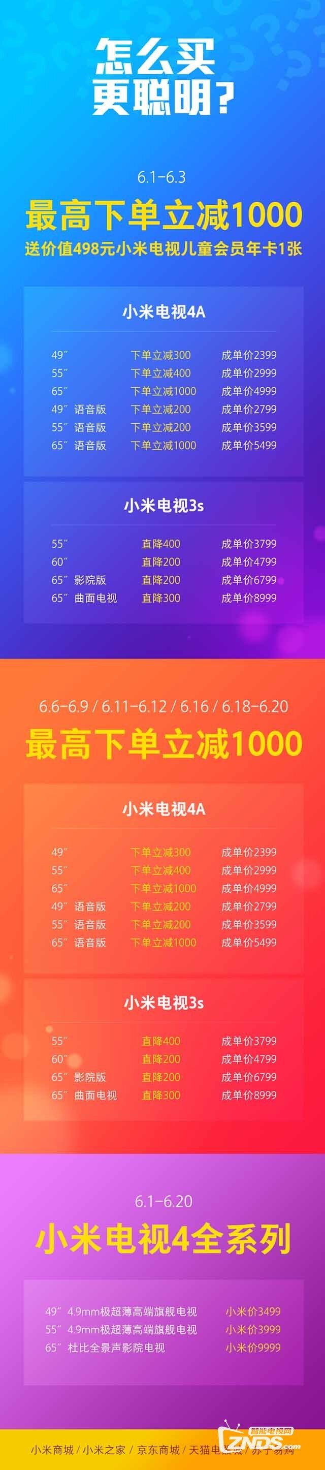 618战报：小米电视喜获双料冠军