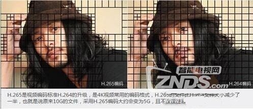 电视解码冷知识：H.265比H.264强在哪？