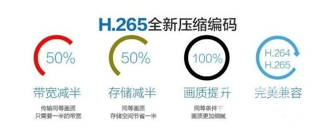 电视解码冷知识：H.265比H.264强在哪？
