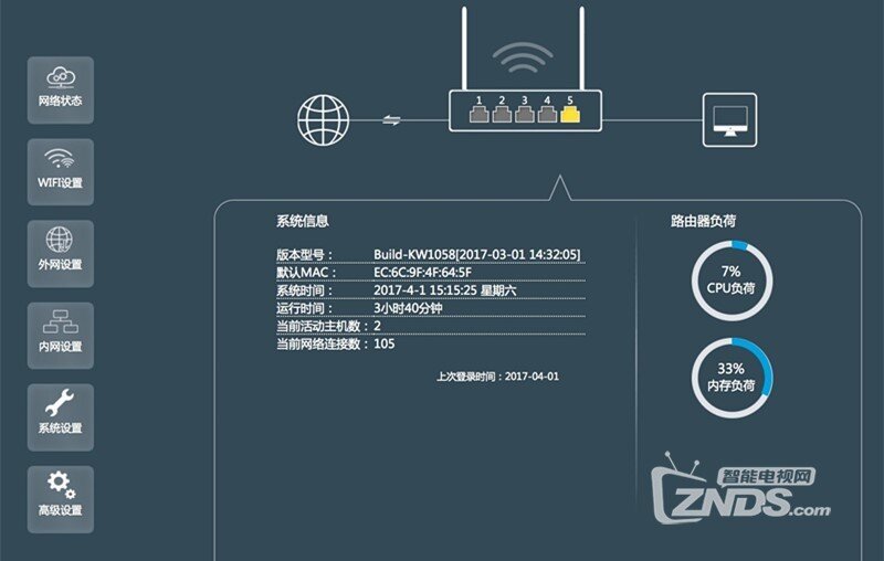 无线办公全新体验 飞鱼星VW1900评测体验