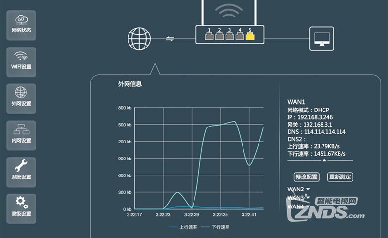 无线办公全新体验 飞鱼星VW1900评测体验