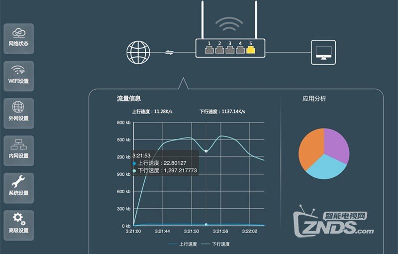 无线办公全新体验 飞鱼星VW1900评测体验