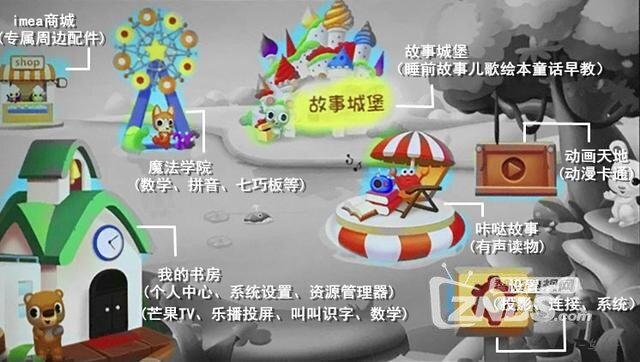 健康陪伴用心爱Ta  极米imea儿童无屏电视评测