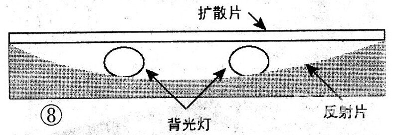 选购电视经常出现的词汇，掌握它们就不怕被忽悠！